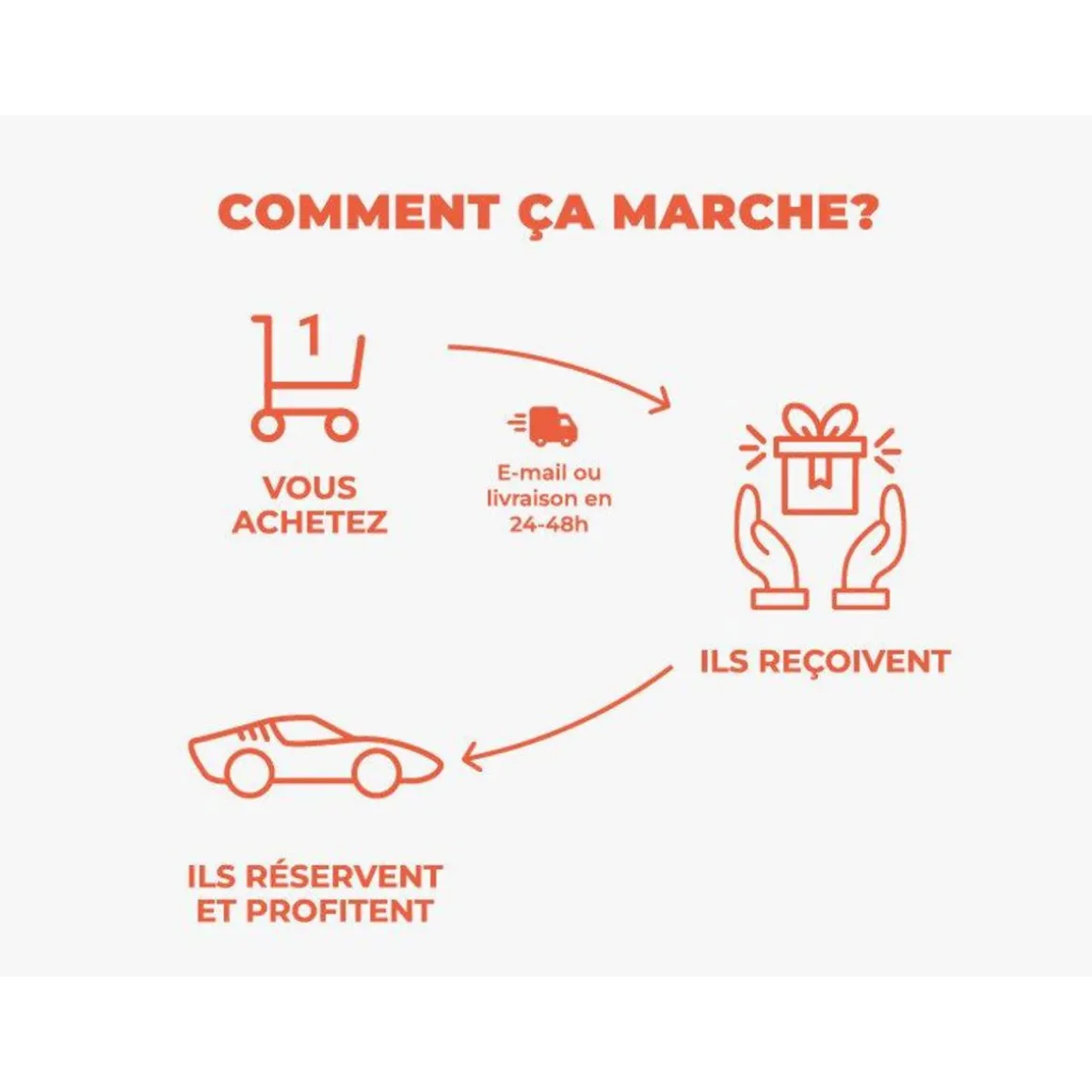 6 tours de pilotage à sensations en Lotus Elise Sport et Ferrari 360 Modena - Coffret Cadeau Sport & Aventure