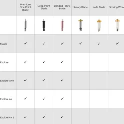 Accessoire Lame coupe profonde + base