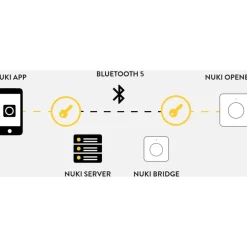 Accessoire serrure connectée Opener White