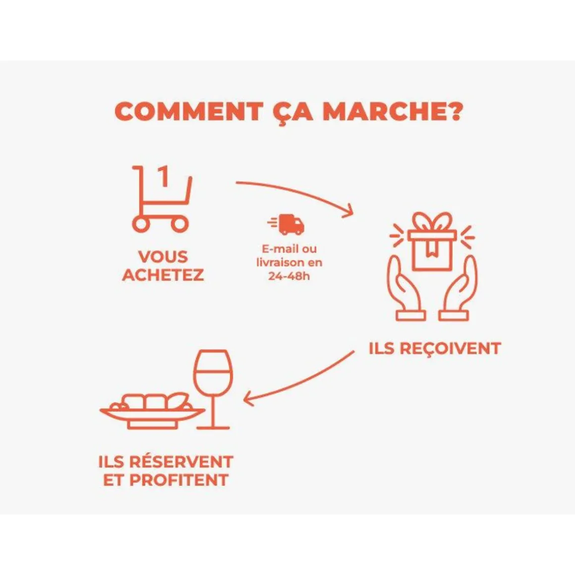 Adresses primées : repas 6 plats au restaurant Le Pont de l'Ouysse près de Rocamadour - Coffret Cadeau Gastronomie