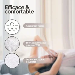 Alèse, protège matelas imperméable et respirant - Coton et TPU - 140 x 200 cm - Blanc