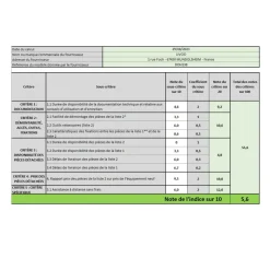 Aspirateur balai rechargeable 22.2v rouge - DOH138