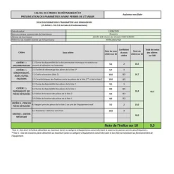 Aspirateur balai rechargeable - RH99C0WO