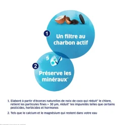 BRITA Bouteille filtrante blanche inclus 1 filtre MicroDisc