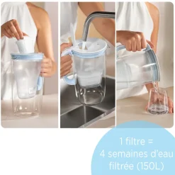 BRITA Pack de 2 cartouches filtrantes MAXTRA PRO All-in-1
