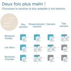 BRITA Pack de 2 cartouches filtrantes MAXTRA PRO All-in-1