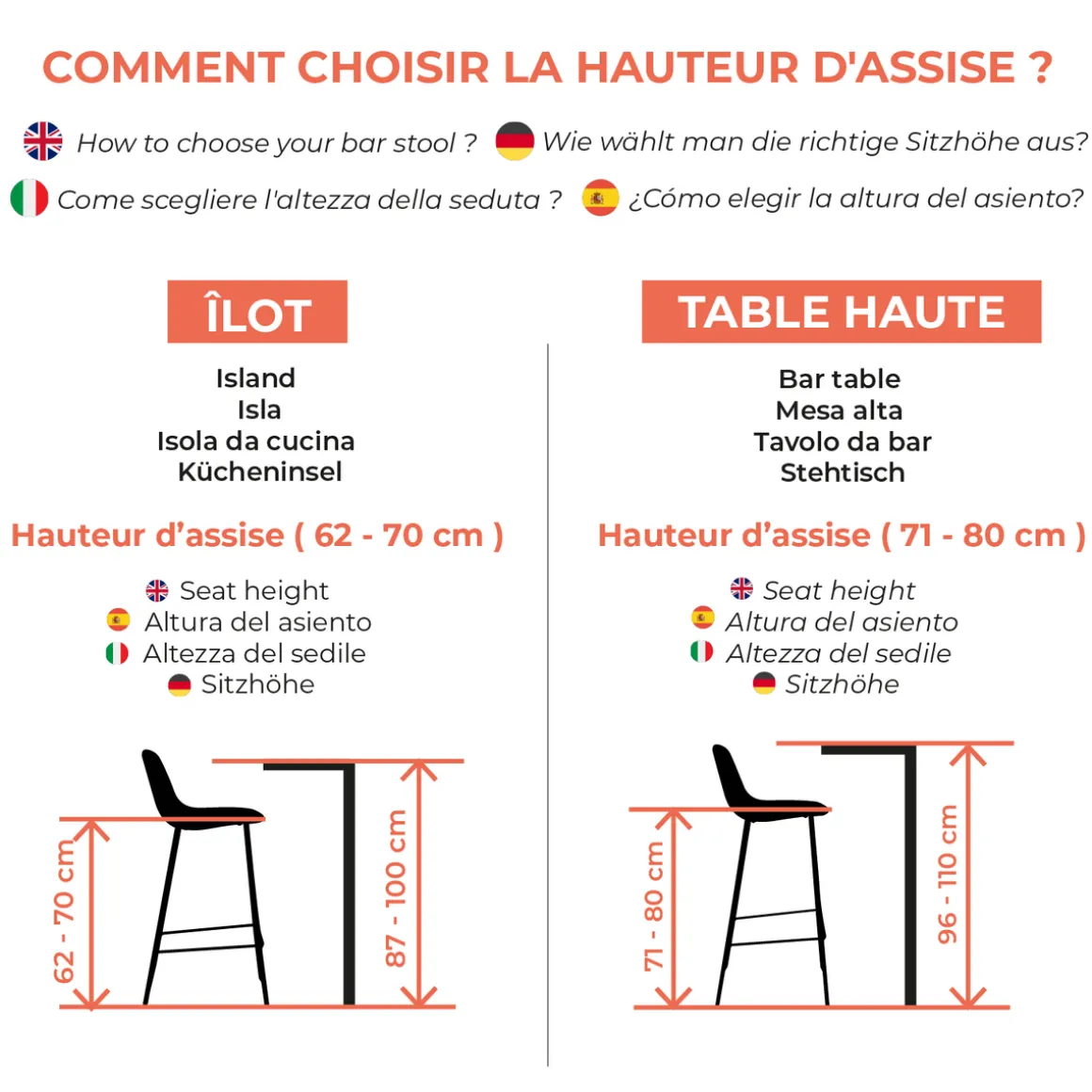 Chaise de bar Henrik en cuir synthétique (lot de 2)