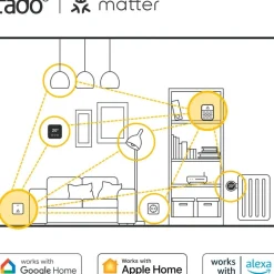 Commande intelligente Bridge Internet X