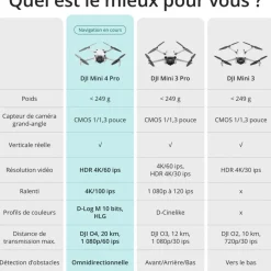 Drone Mini 4 Pro Fly More Combo (RC 2)