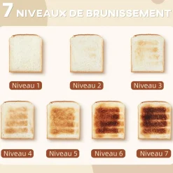 Ensemble bouilloire et grille-pain Vintage - 1,7L 2200W - 4 tranches, brunissage 7 niv. - crème