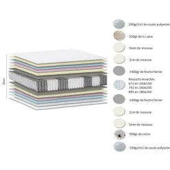 Ensemble matelas 792 Ressorts 7 zones Face hiver/été + sommier vert Céladon 160x200 cm HYGGE