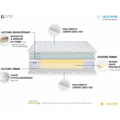 Ensemble Matelas accueil mémoire de forme + Sommier 140 x 190 cm MAM AZUR