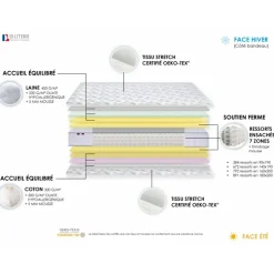 Ensemble Matelas Ressorts 7 zones + Sommier 140 x 190 cm COSMOS