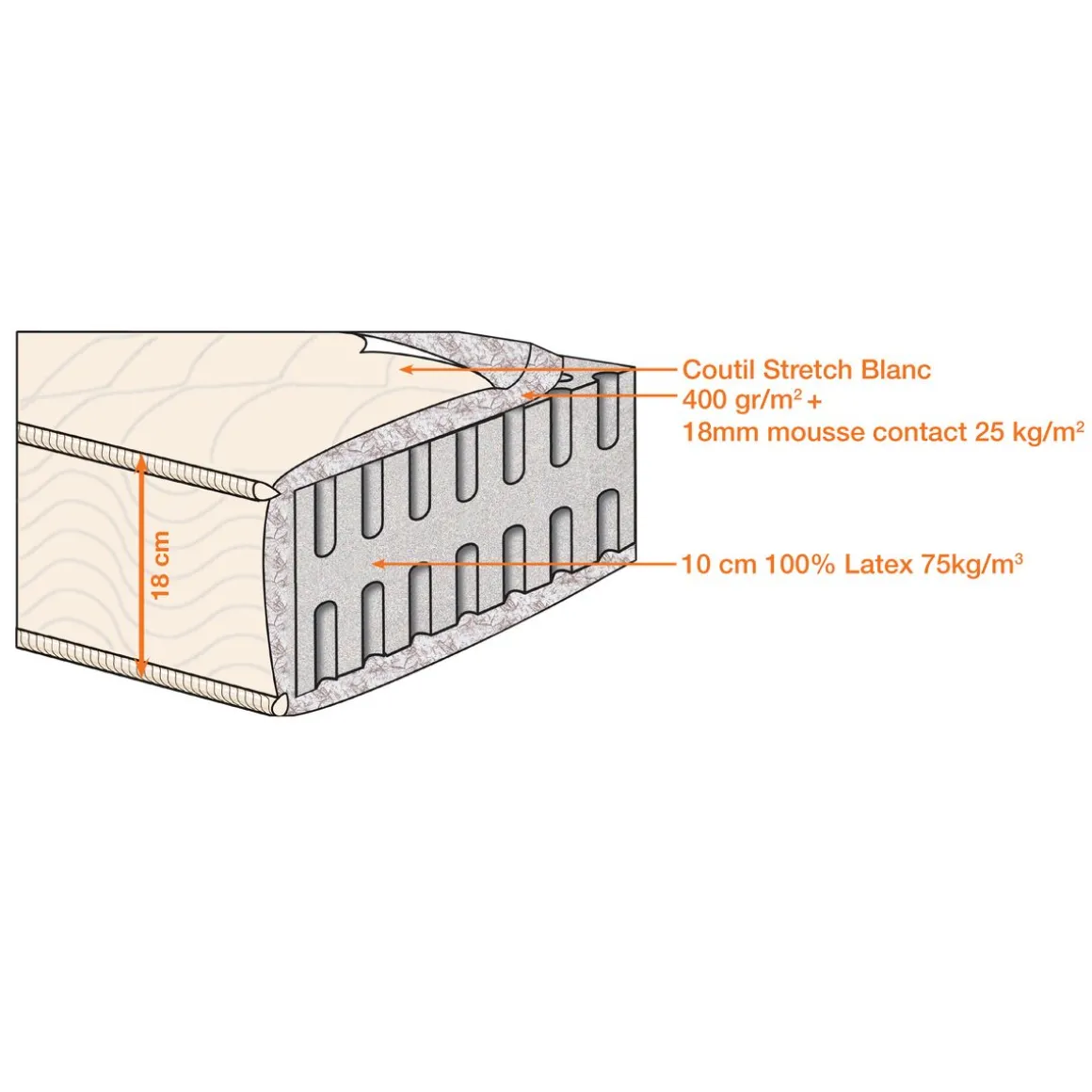 Ensemble relaxation électrique TPR matelas latex 180x200 cm PRESTIGE LATEX