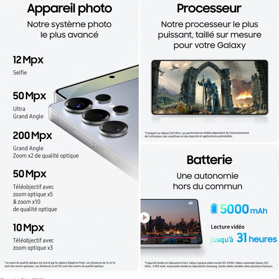 Galaxy S25 Ultra 8GO / 512Go - Argent Titane