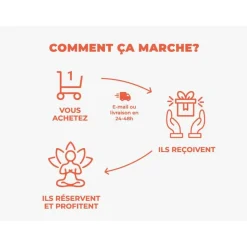 Journée relaxante avec déjeuner, accès à l'espace détente et modelage d'1h près de Perpignan - Coffret Cadeau Bien-être