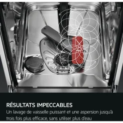 Lave vaisselle 60 cm FFB75717PW AirDry