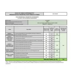 Lave-vaisselle 60cm 13 couverts 47db intégrable avec bandeau - PDSN25311X