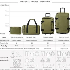 Lot 3 sacs de voyage plus une trousse de toilette