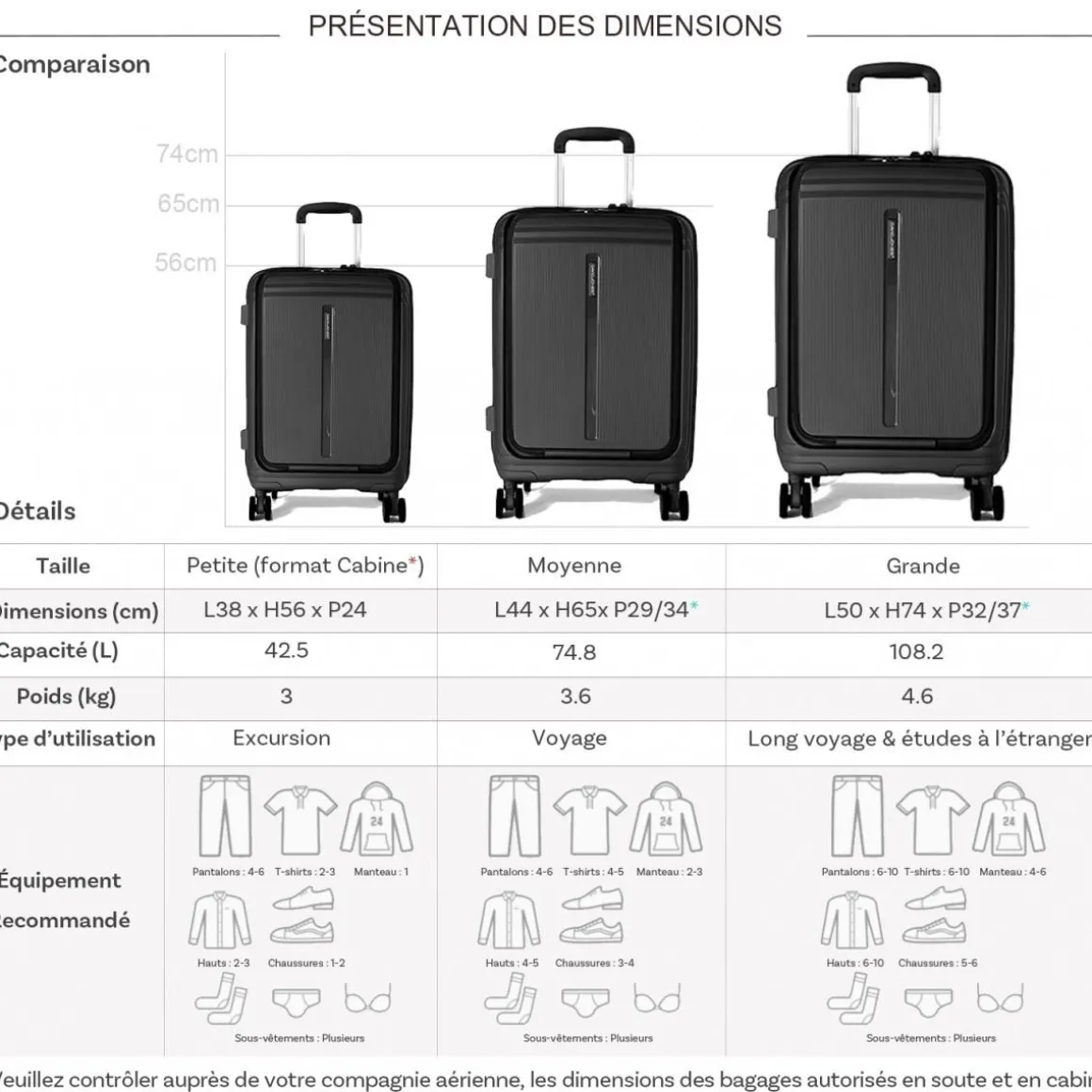 Lot 3 valises rigides dont 1 cabine porte-ordinateur 17 TSA