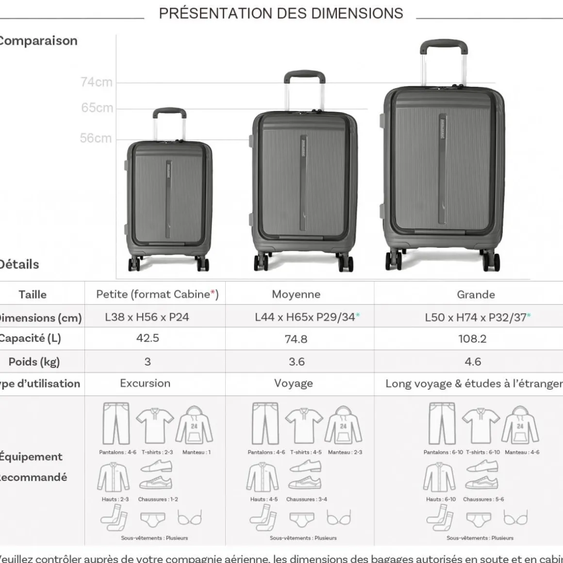 Lot 3 valises rigides dont 1 cabine porte-ordinateur 17 TSA