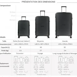 Lot 3 valises rigides dont 1 valise cabine TSA