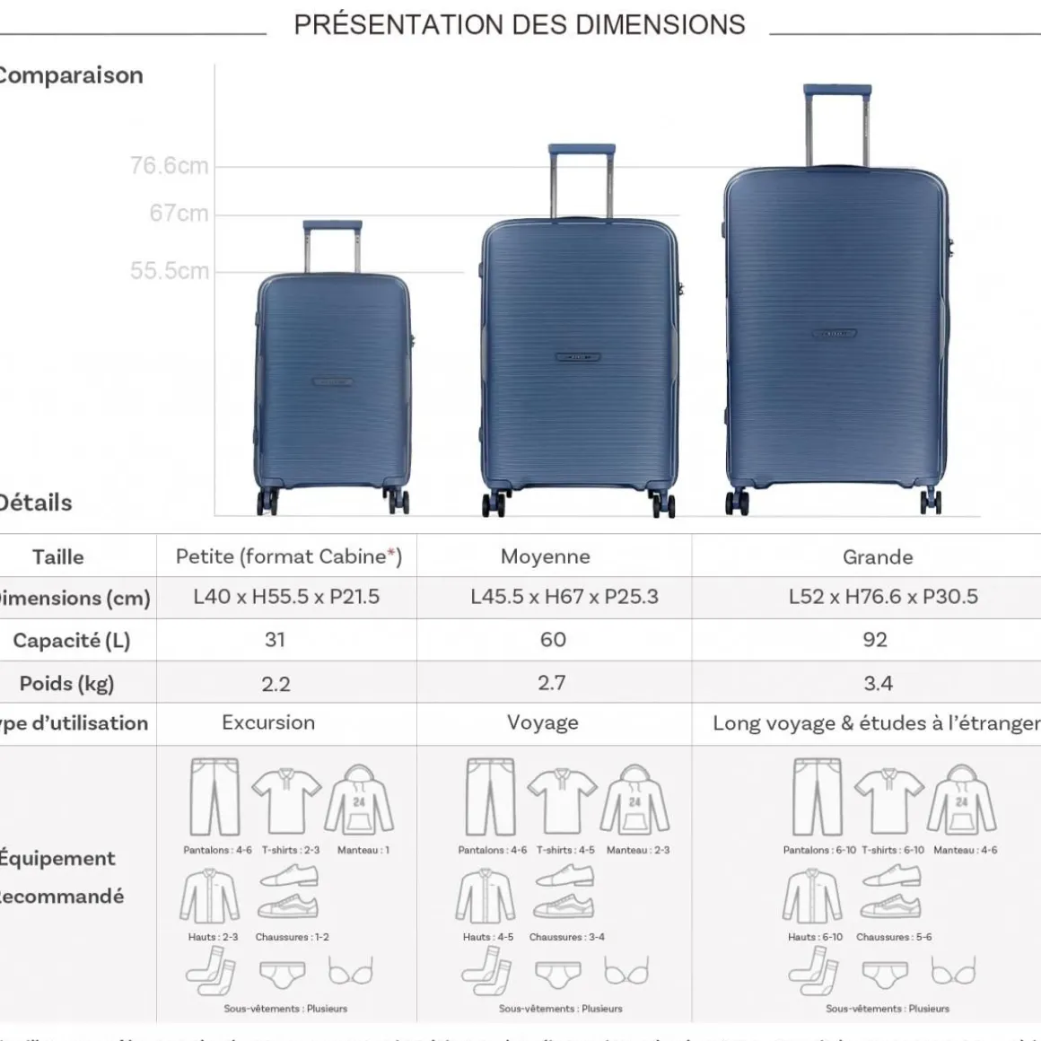 Lot 3 valises rigides dont 1 valise cabine TSA