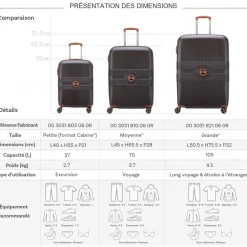 Lot 3 valises rigides Flanerie Se dont 1 cabine Polycarbonate TSA