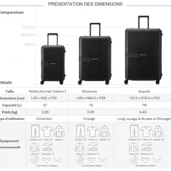 Lot 3 valises rigides Securitech Stone dont 1 cabine Polypropylène TSA