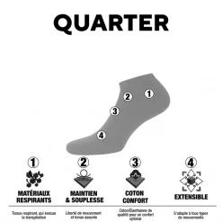 Lot de 9 Paires de Chaussettes Sneackers Homme Taille 39/42