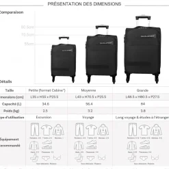 Lot de 3 valises dont 1 valise cabine souples