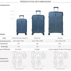 Lot de 3 valises rigides dont une valise cabine TSA