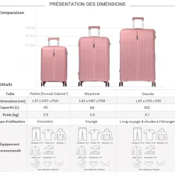 Lot de 3 valises rigides dont une valise cabine TSA