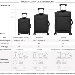 Lot de 3 valises souples dont 1 valise cabine