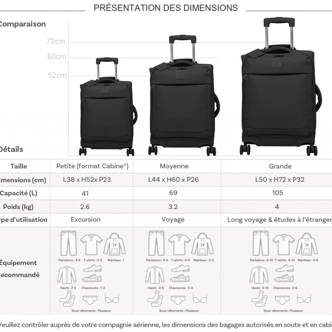 Lot de 3 valises souples dont 1 valise cabine