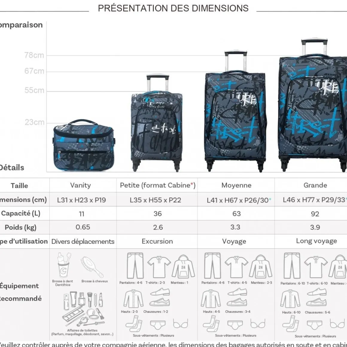 Lot de 3 valises souples plus 1 vanity