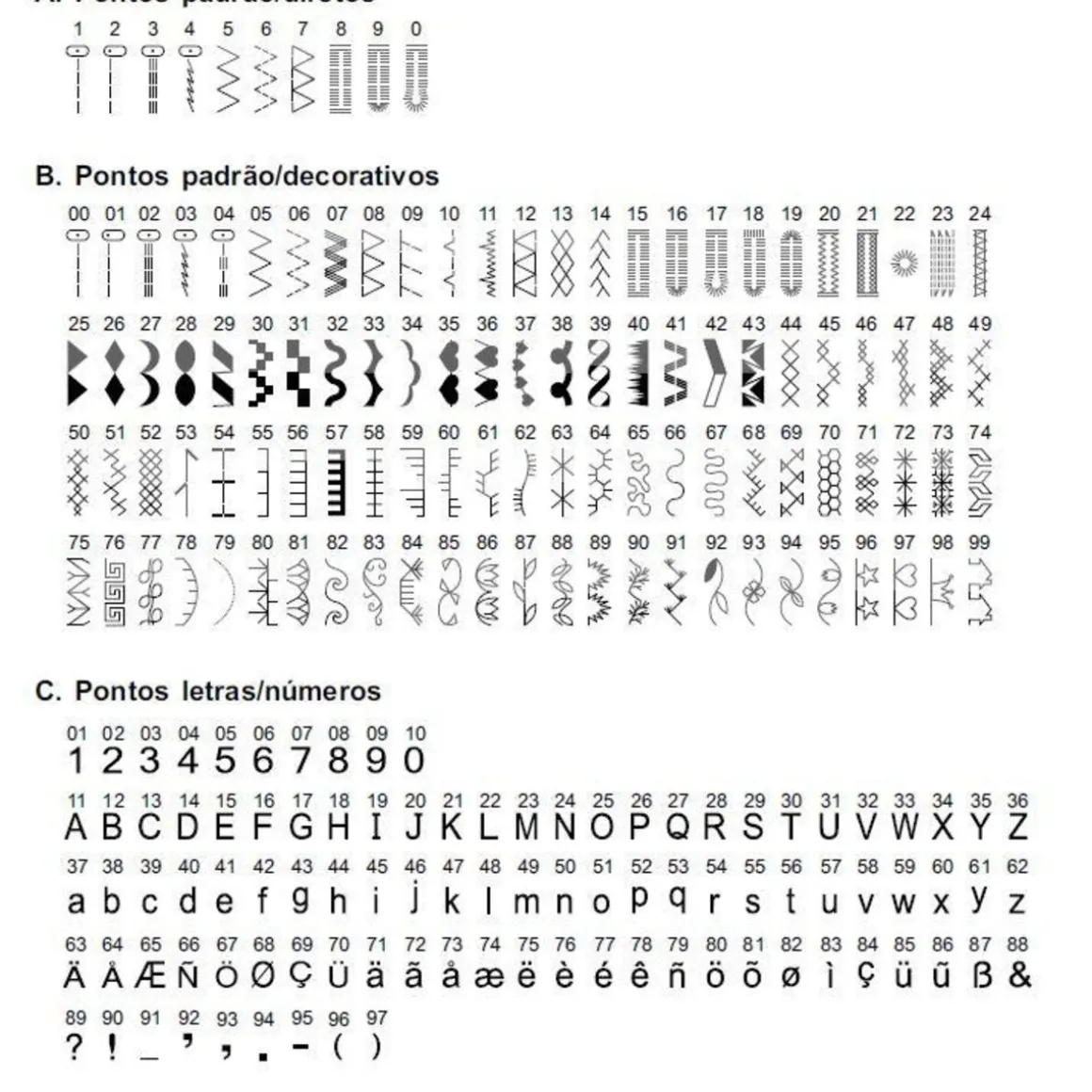 Machine à coudre Bernette Sew&Go 8 - Quilt & Patchwork