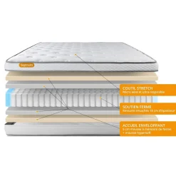 Matelas + double sommiers gris Memo Luxe Ressorts ensachés + mémoire de forme 5 zones de confort MAXI épaisseur