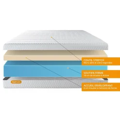 Matelas Memo Bio Mousse à mémoire de forme 5 zones de confort Maxi épaisseur Déhoussable