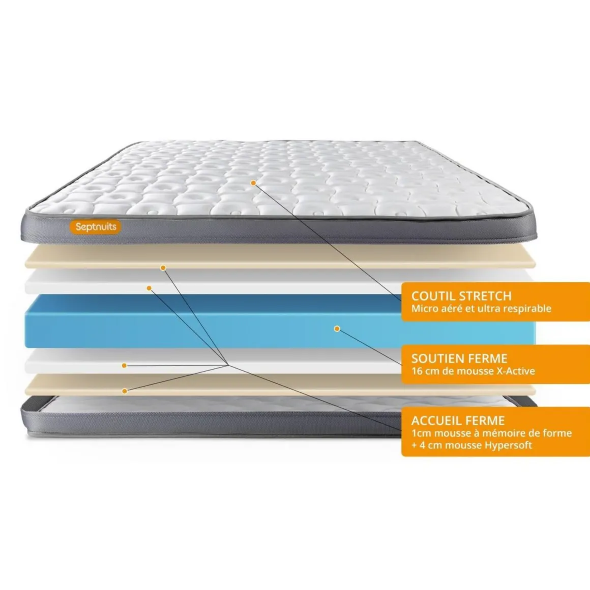 Matelas mémoire de forme Memo Plus 3 zones de confort