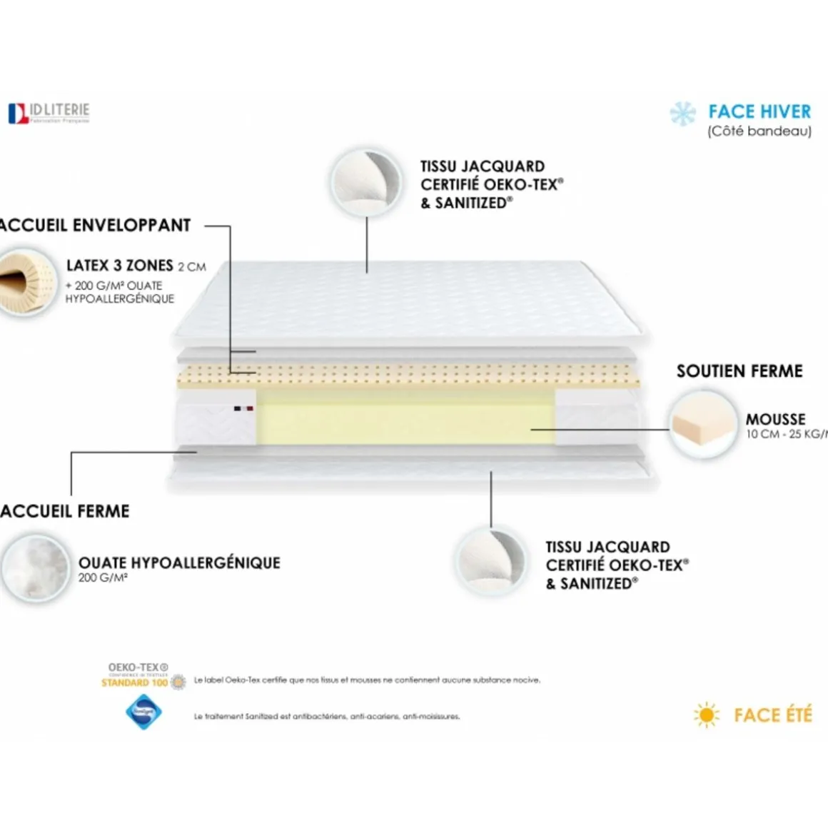Matelas mousse 90x190 cm accueil latex ANNA
