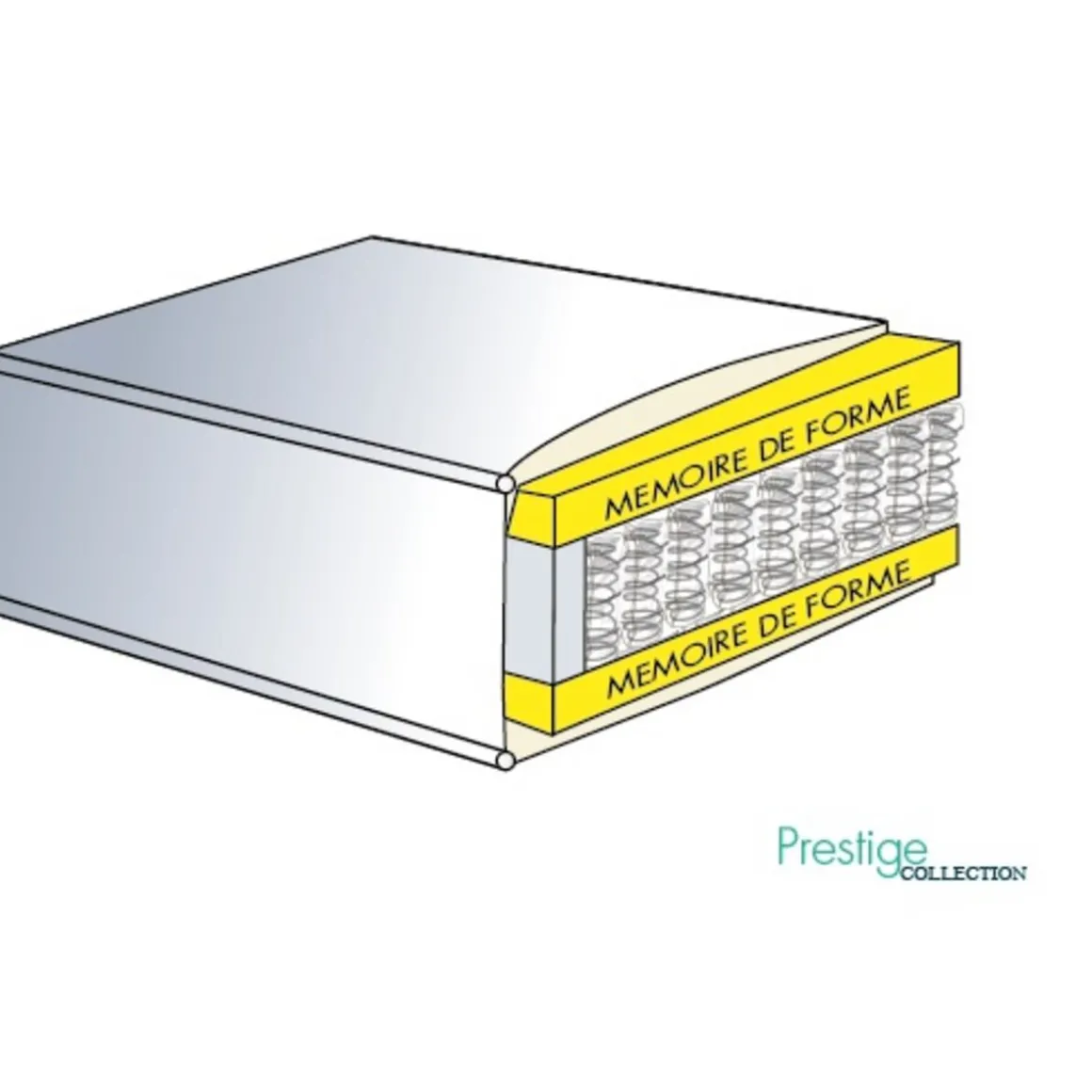 Matelas ressorts ensachés 140x190 cm HOTEL MEMO