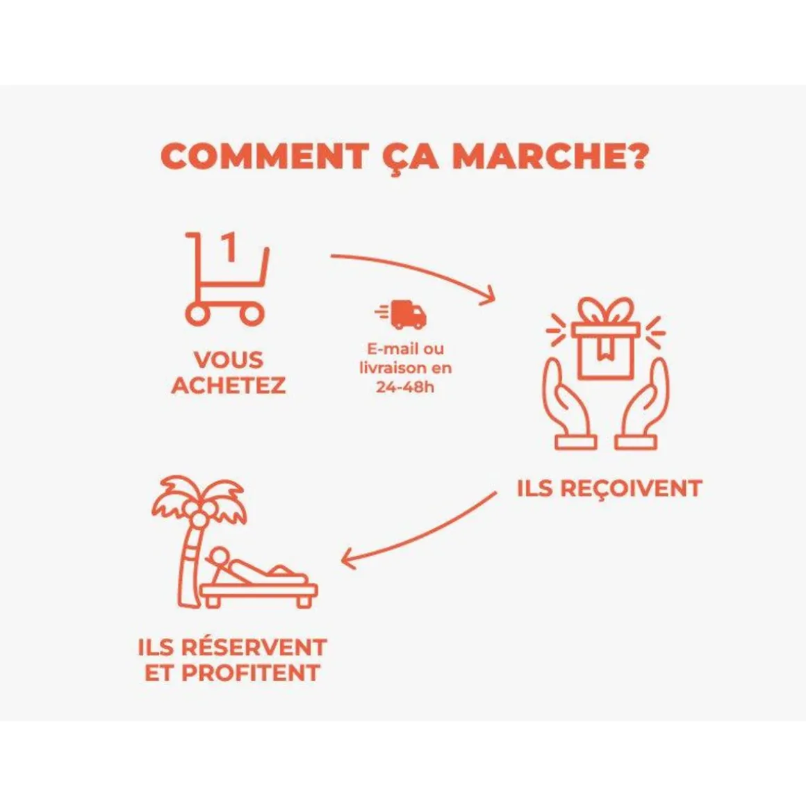 Moments privilégiés à deux - Coffret Cadeau Multi-thèmes