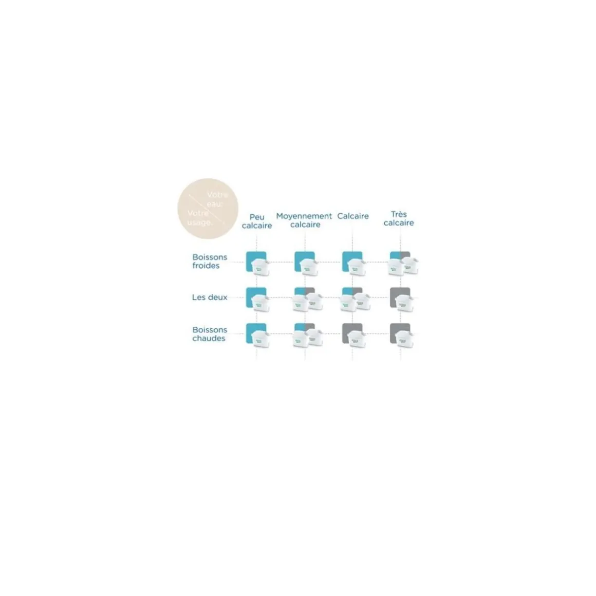 Pack de 4 cartouches maxtra pro pour carafe + 2 offertes - 1053882