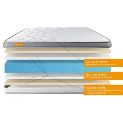 Pack matelas + double sommiers gris Memo Zen Mousse à mémoire de forme 5 zones de confort MAXI épaisseur