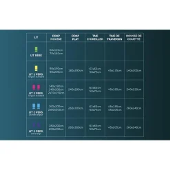 Parure housse de couette en coton 57 Fils/cm2 NOUMEA, par Soleil d'ocre