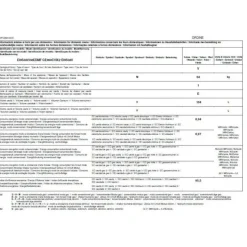 Piano de cuisson 104l 5 feux inox - ge960cvix2