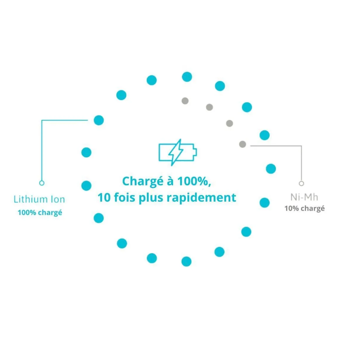 Pile rechargeable USB AAA type C (LR03)