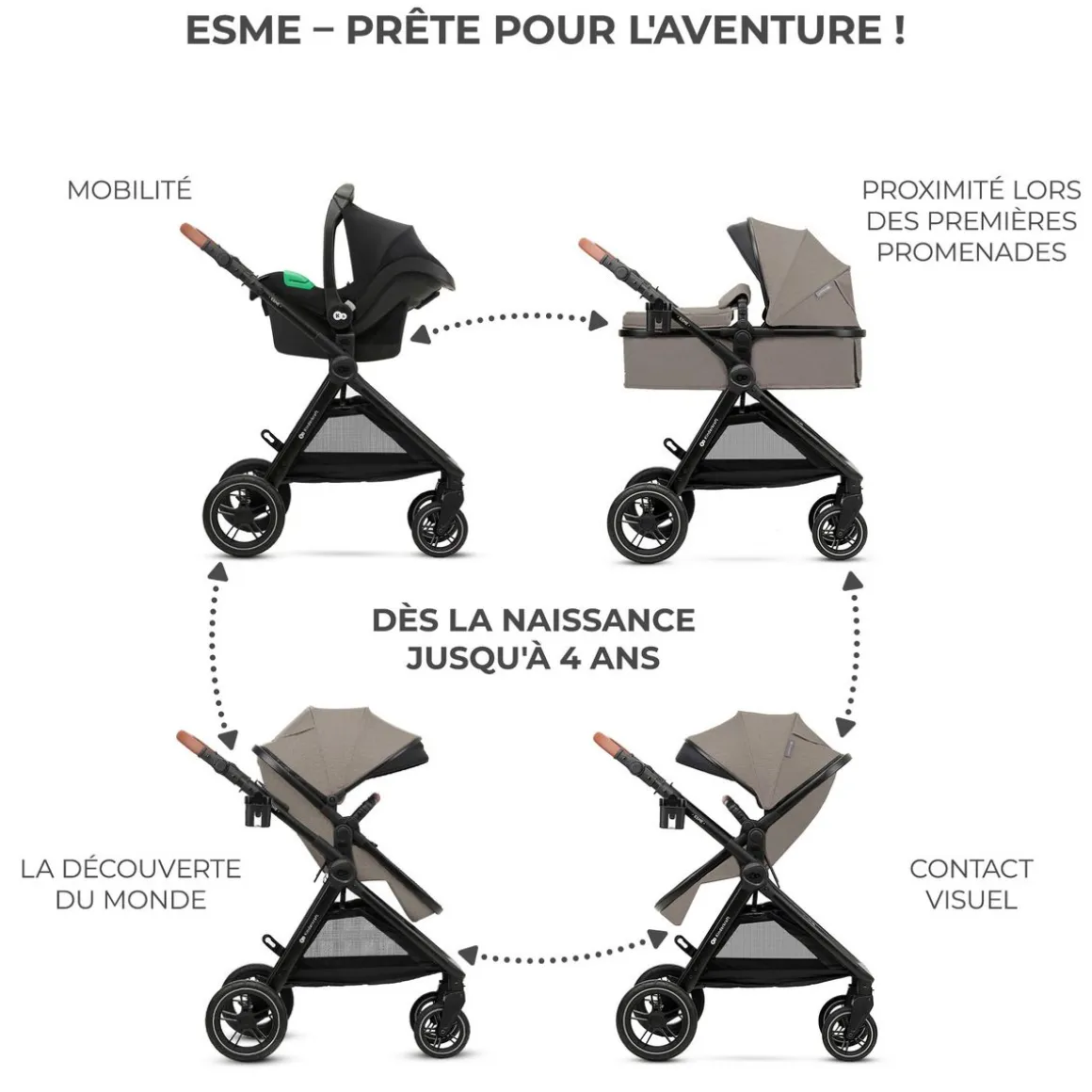 Poussette Trio ESME
