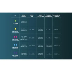 Protège matelas en coton MOLLETON, par Soleil d'ocre